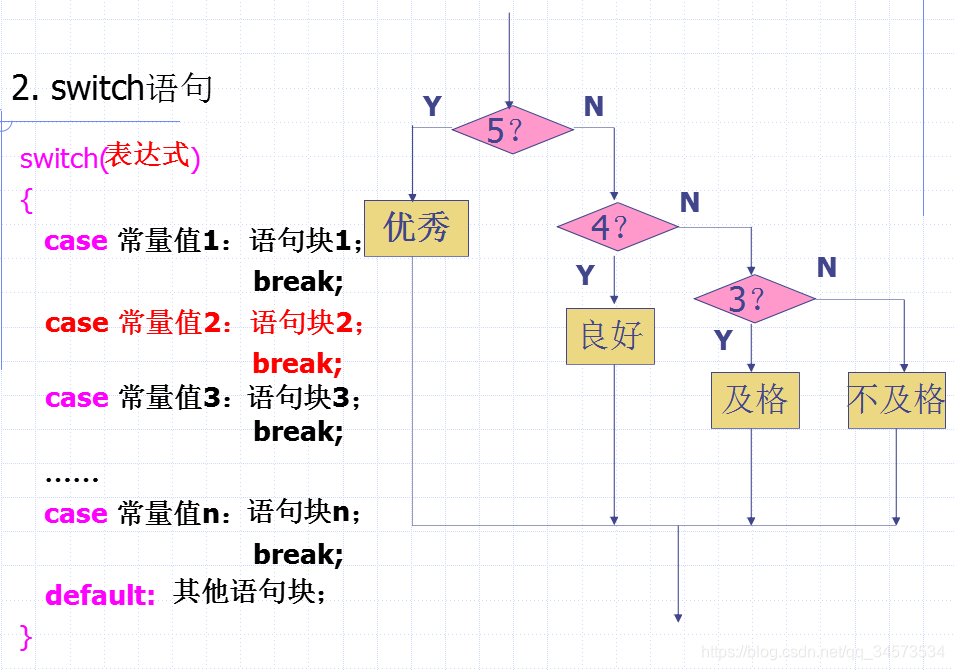 Java 2 ʵý̡̳γѧϰ(3)3 ʽ