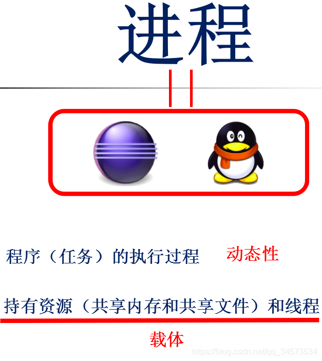 Java 2 ʵý̡̳γѧϰ(12)12 Java ̻߳