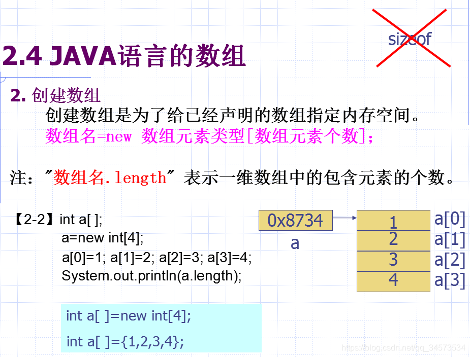 Java 2 ʵý̡̳γѧϰ(2)2 