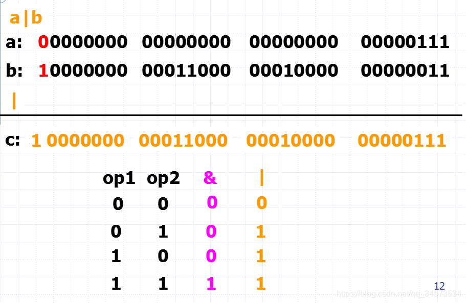 Java 2 ʵý̡̳γѧϰ(3)3 ʽ