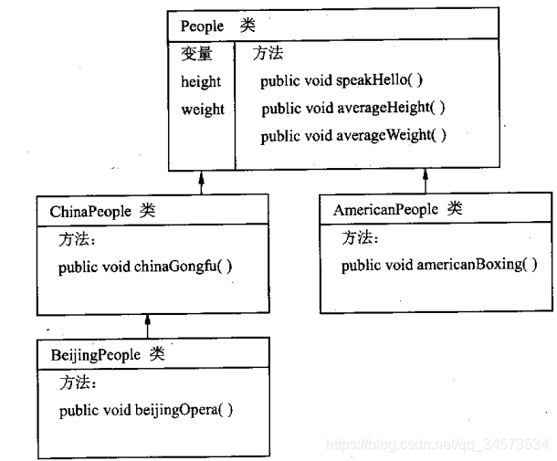 Java 2 ʵý̡̳γѧϰ(5)5 ̳