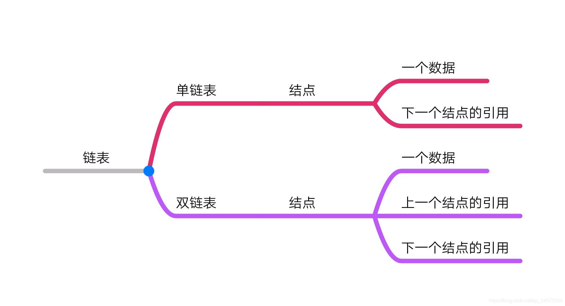 Java 2 ʵý̡̳γѧϰ(15)15 뼯Ͽ