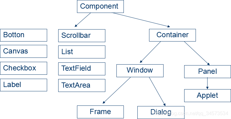 Java 2 ʵý̡̳γѧϰ(9)9 ¼