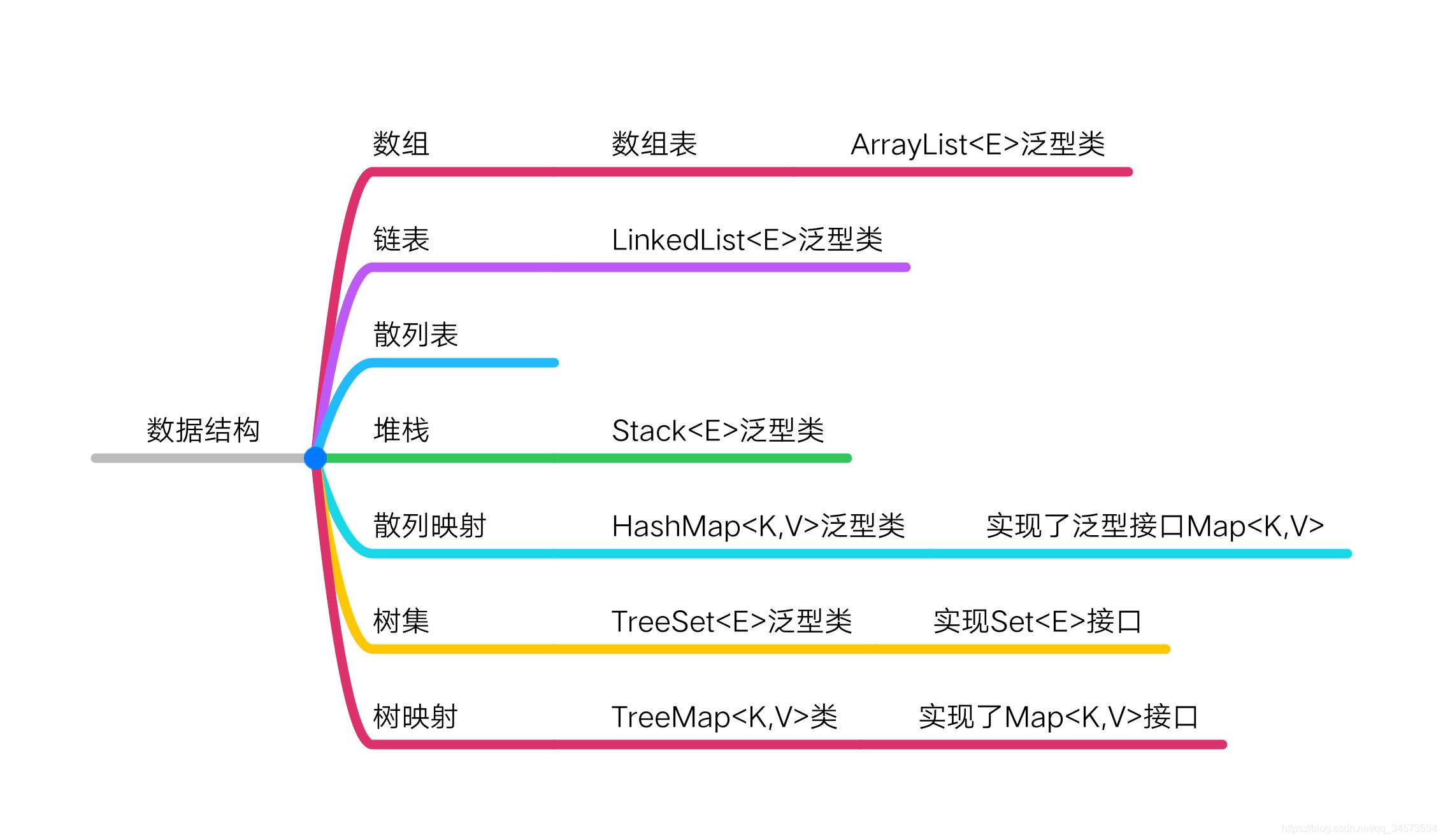 Java 2 ʵý̡̳γѧϰ(15)15 뼯Ͽ