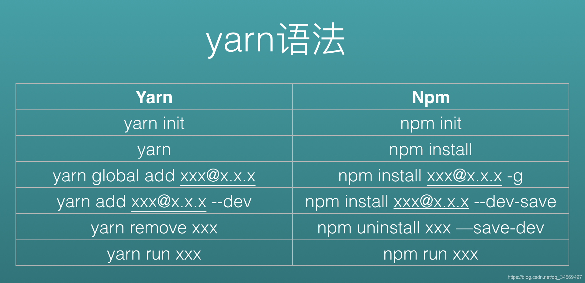 Node.js(һ)(Node.jsװʹãͨNode.jsģ黯Զģ飬npm/yarn/nvmģfsʹãbufferstreamб)