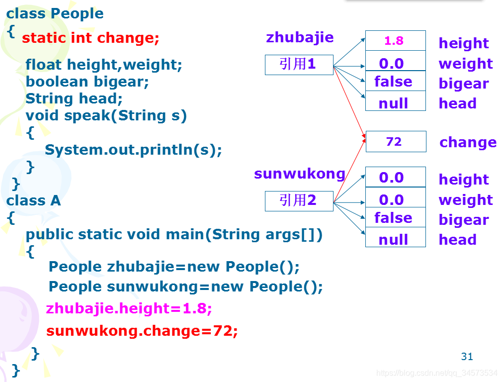 Java 2 ʵý̡̳γѧϰ(4)4 