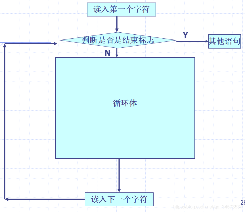 Java 2 ʵý̡̳γѧϰ(3)3 ʽ