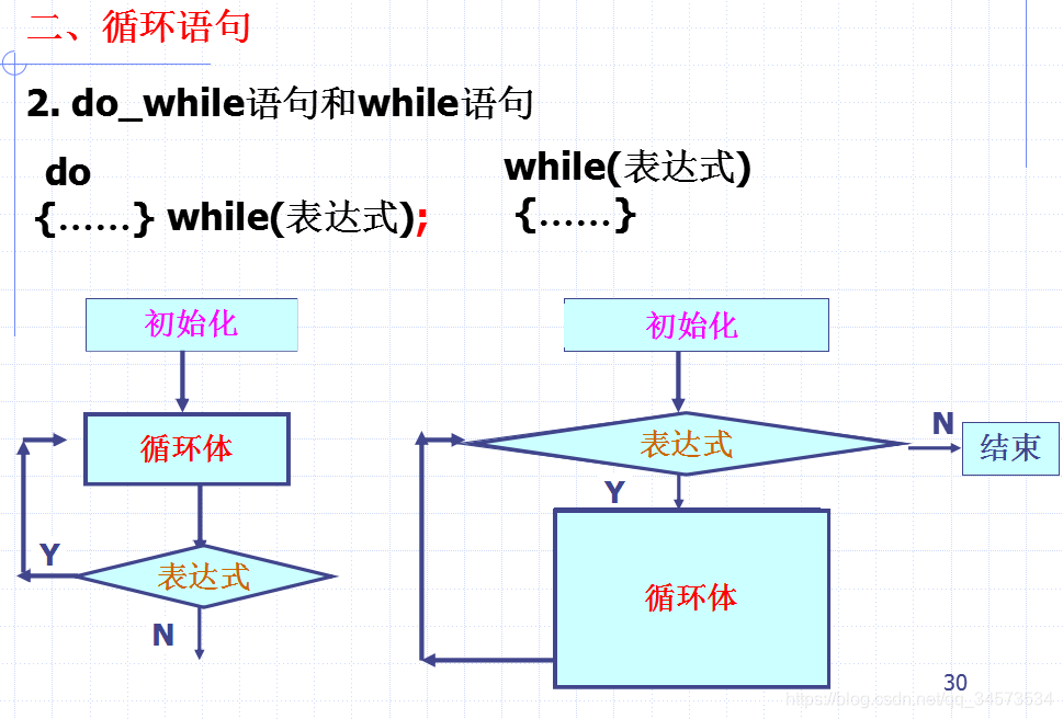 Java 2 ʵý̡̳γѧϰ(3)3 ʽ