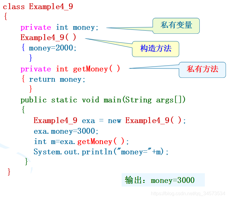 Java 2 ʵý̡̳γѧϰ(4)4 