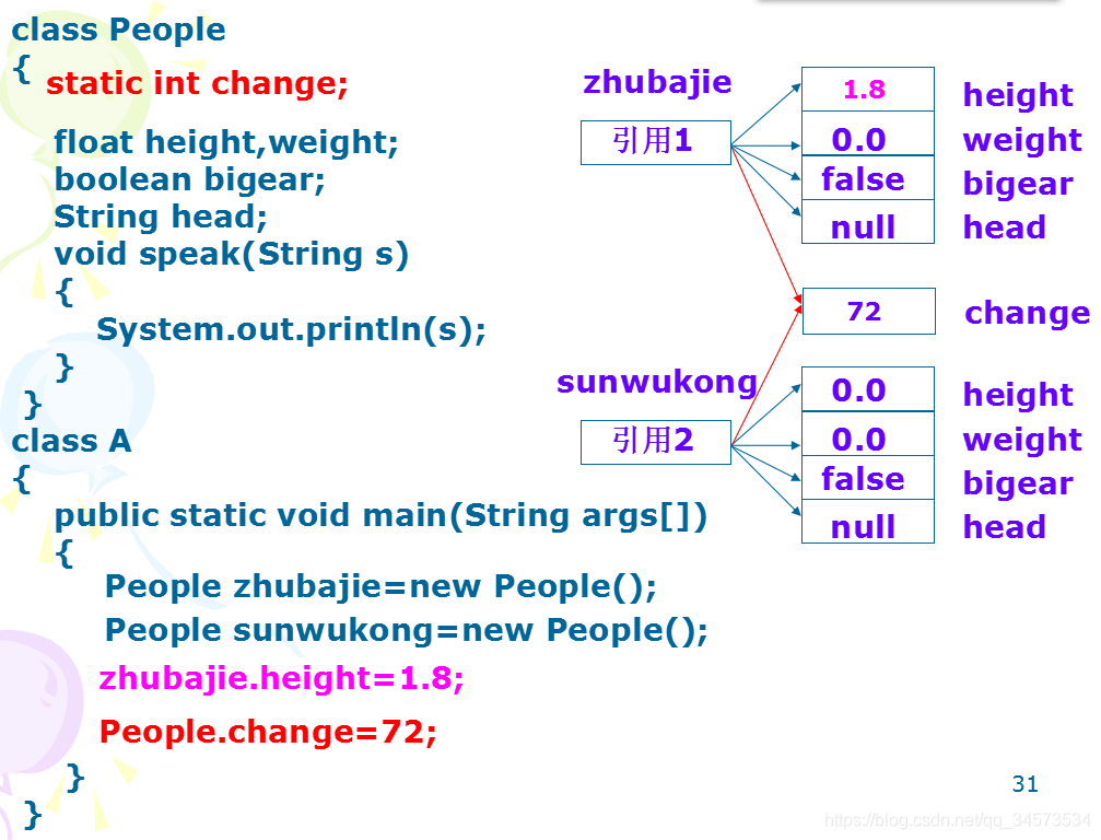 Java 2 ʵý̡̳γѧϰ(4)4 