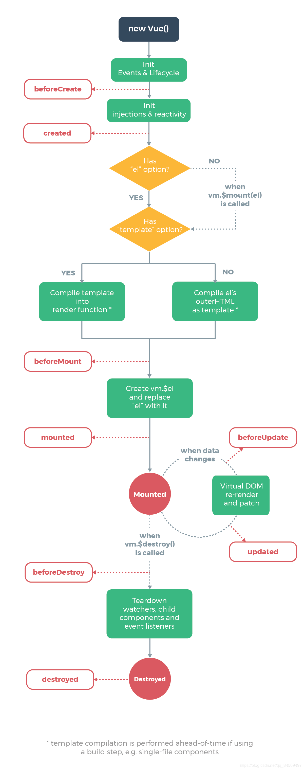 Vue()ڡref$refsnextTick