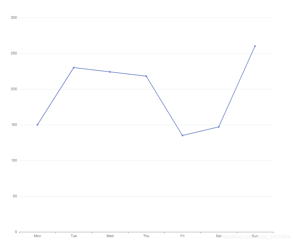 react hooks ʵecharts