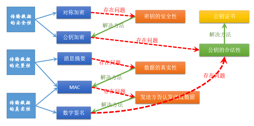 簲ȫ(4)ȫϵ㣩ӽ㷨ϢժҪϢ֤ǩ빫Կ֤