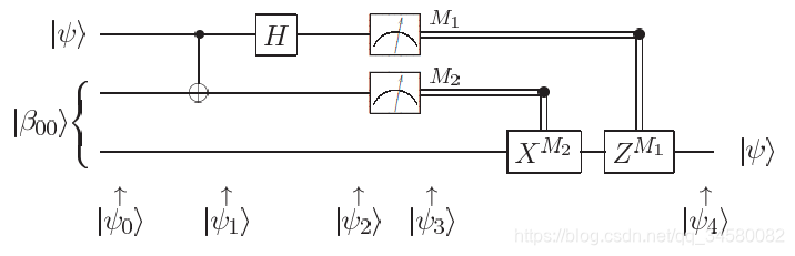 δ̵̬ƵQuantum teleportation