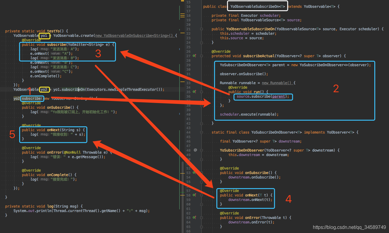 RxJava3Դʵ-3-̵߳ȡsubscribeOn()+observeOn()