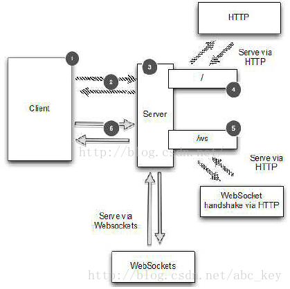 Netty In Actionİ