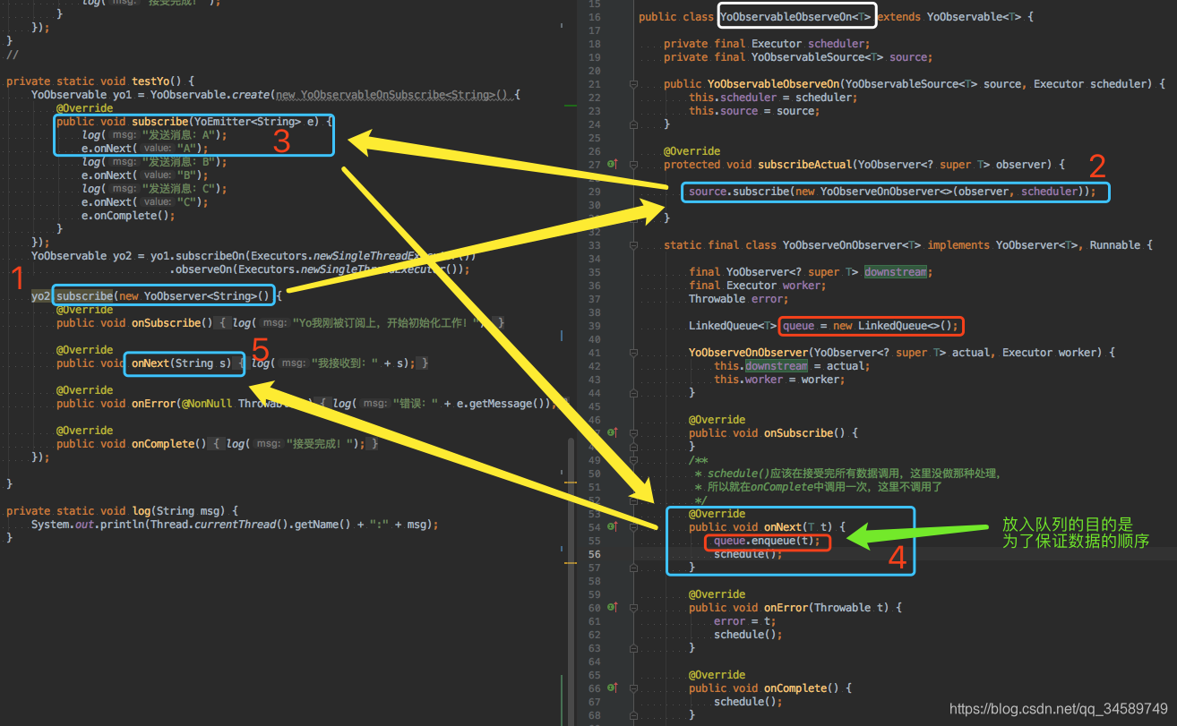 RxJava3Դʵ-3-̵߳ȡsubscribeOn()+observeOn()