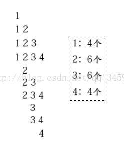 PAT - ׼ - 1104. Sum of Number Segments (20)߼⣩