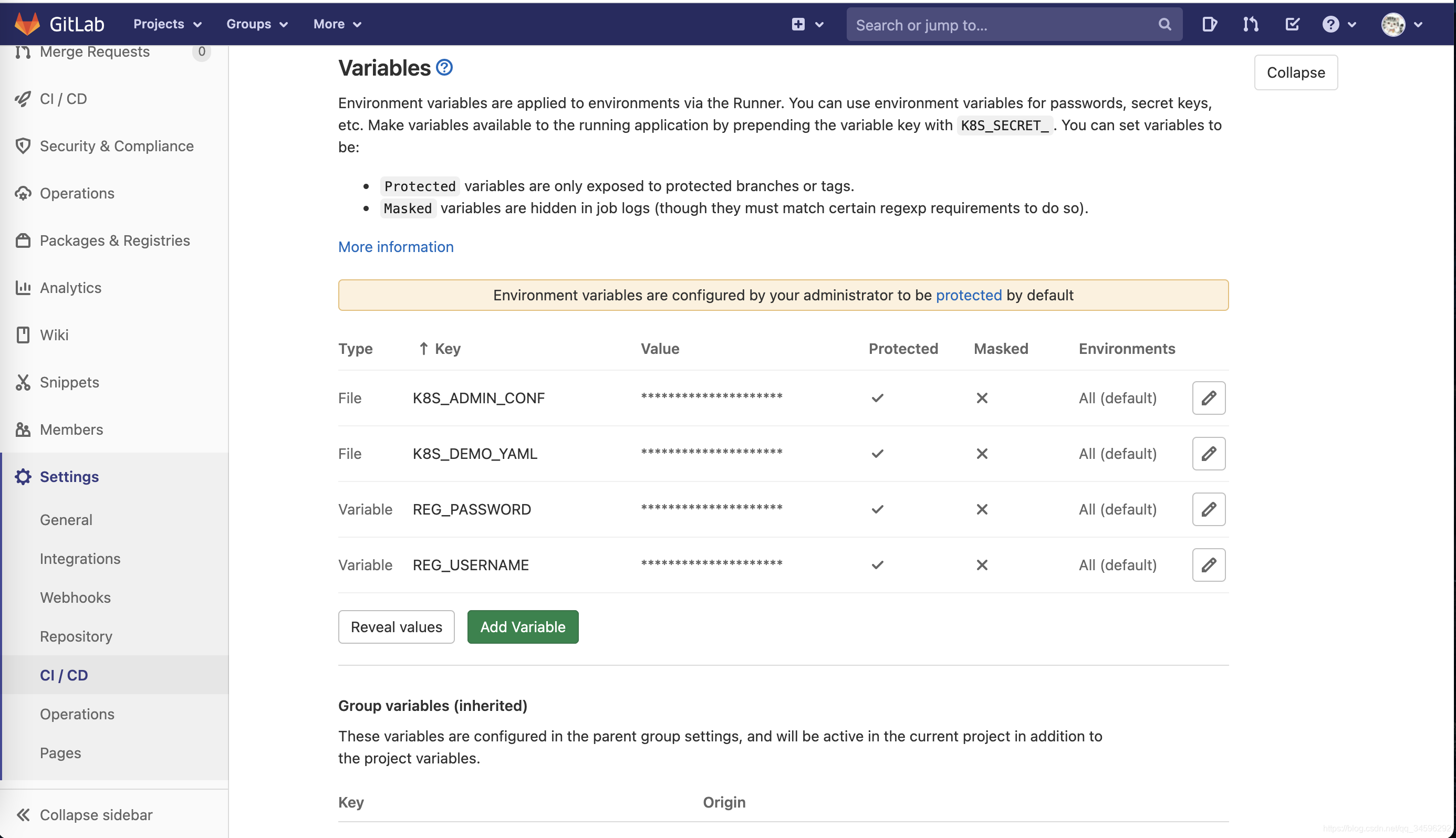 Springboot Ŀͨ gitlab CI/CD  k8s Զ