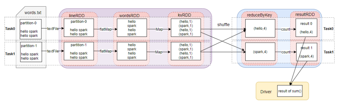 10w  Worker  Spark ôеģֲʽ㣩