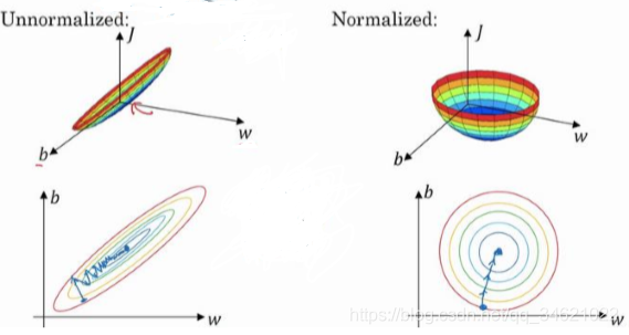 CNN-Ķ-(1998, LeNet-5)Gradient-Based Learning Applied to Document Recognition