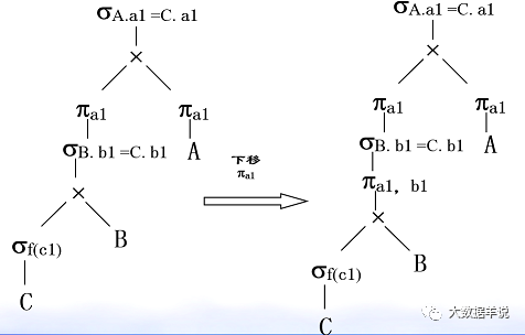 flink sql ֪Ȼ| flink sql Լ calciteƪ͹ˣ