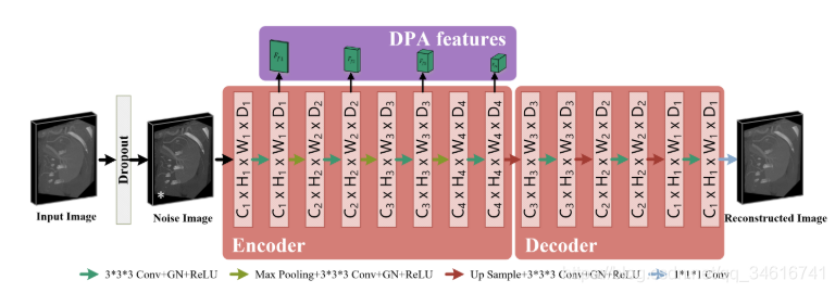 Dense biased networks with deep priori anatomy and hard region adaptation: Semi-supervised learning