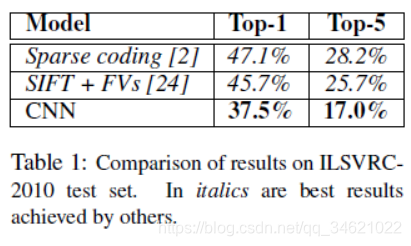 CNN-Ķ(2012-AlexNet)ImageNet Classification with Deep Convolutional Neural Networks