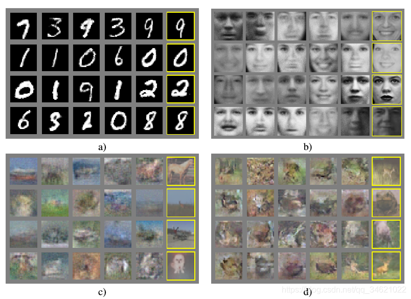 (2014)Generative Adversarial Nets Ľ