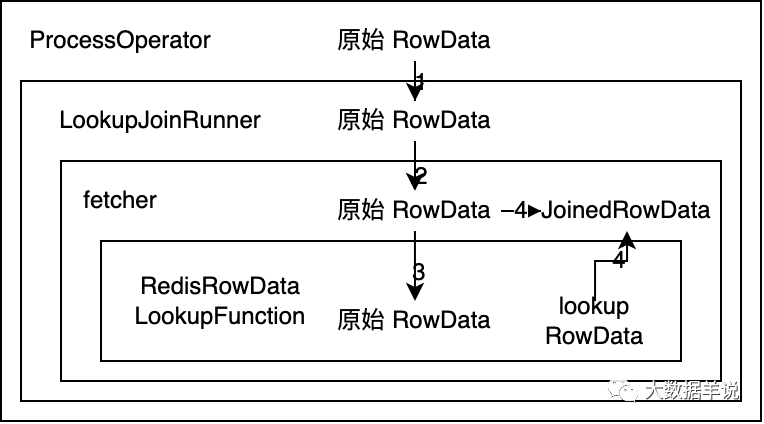 flink sql ֪Ȼʮ壩˸Դ룬ʵ˸ batch lookup joinԴ룩