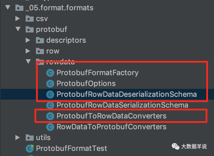 flink sql ֪Ȼ壩| Զ protobuf format