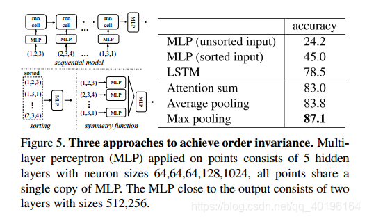 PointNetDeep Learning on Point Sets for 3D Classification and Segmentationķ