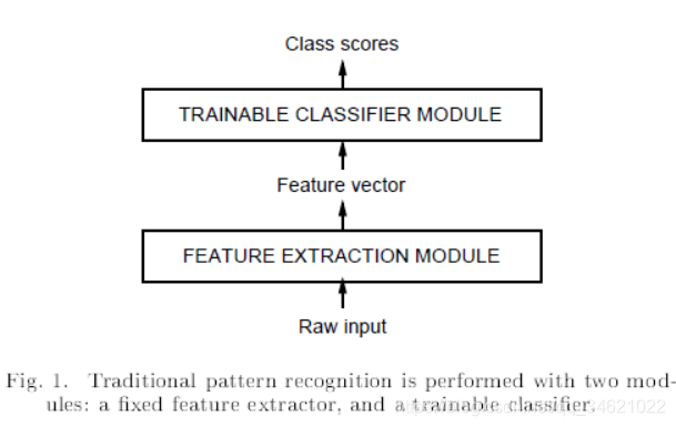 CNN-Ķ-(1998, LeNet-5)Gradient-Based Learning Applied to Document Recognition