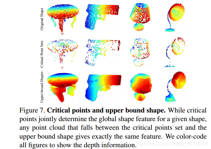 PointNetDeep Learning on Point Sets for 3D Classification and Segmentationķ