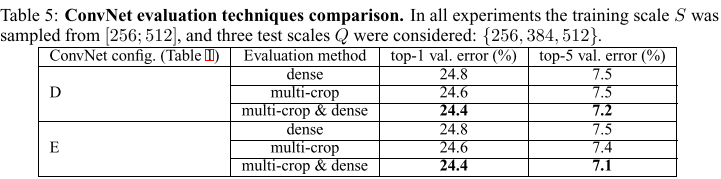 [VGG](2014)Very Deep Convolutional Networks For Large-Scale Image Recognition