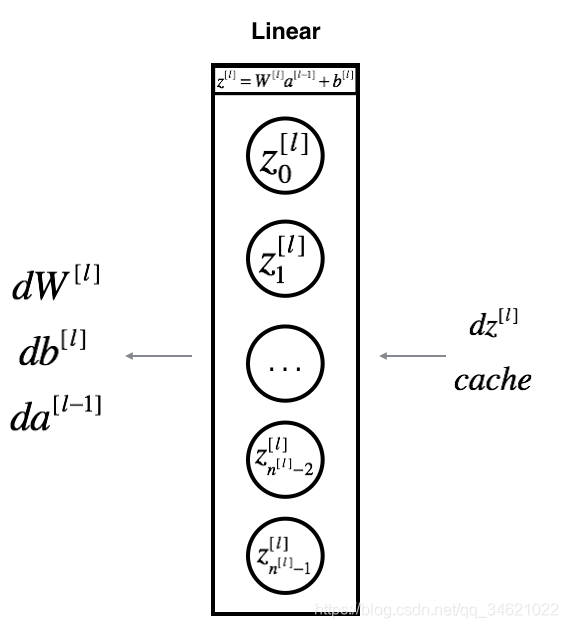 Deep Learningҵ Course1-ѧϰ-ҵpart1һ