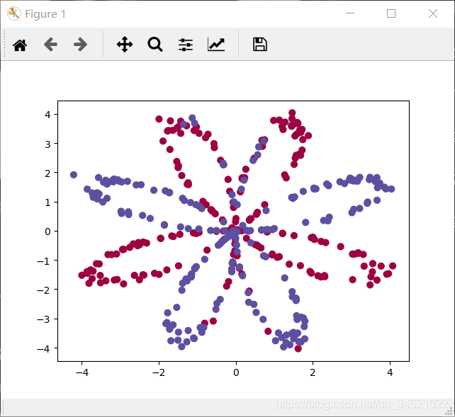 Deep Learningҵ Course1-ѧϰ-ҵ