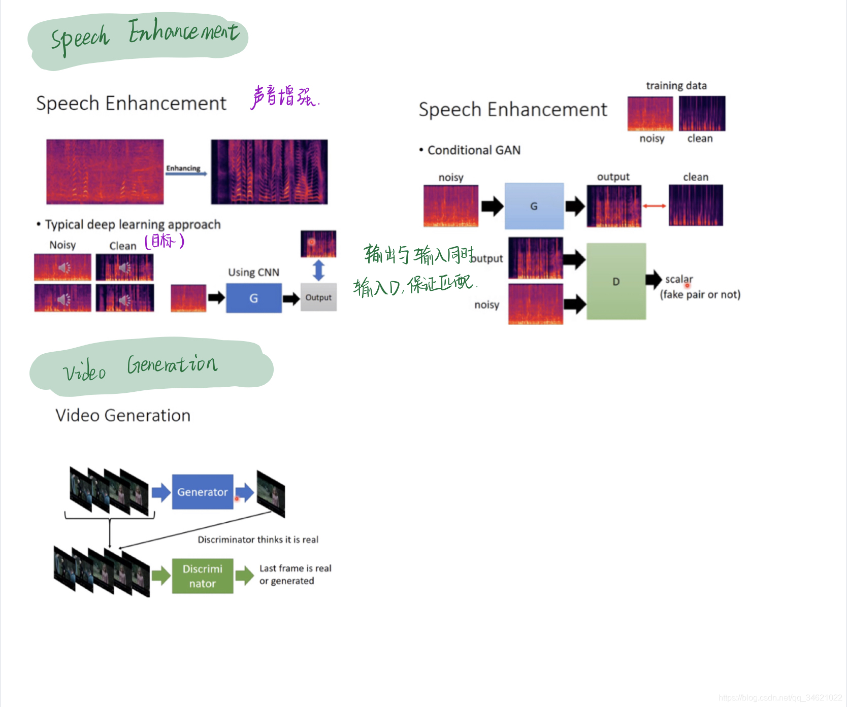 2.GAN--Conditinal Generative by GAN