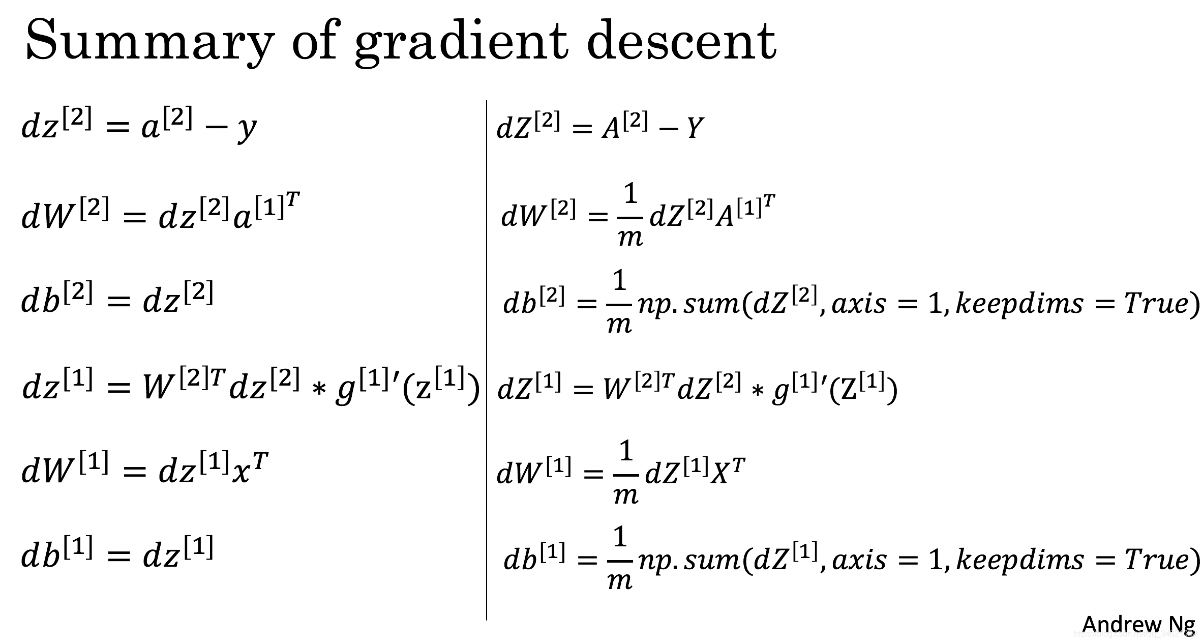 Deep Learningҵ Course1-ѧϰ-ҵ