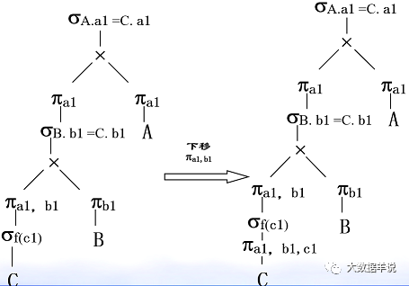 flink sql ֪Ȼ| flink sql Լ calciteƪ͹ˣ