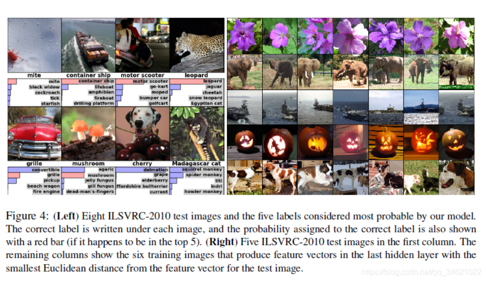 CNN-Ķ(2012-AlexNet)ImageNet Classification with Deep Convolutional Neural Networks