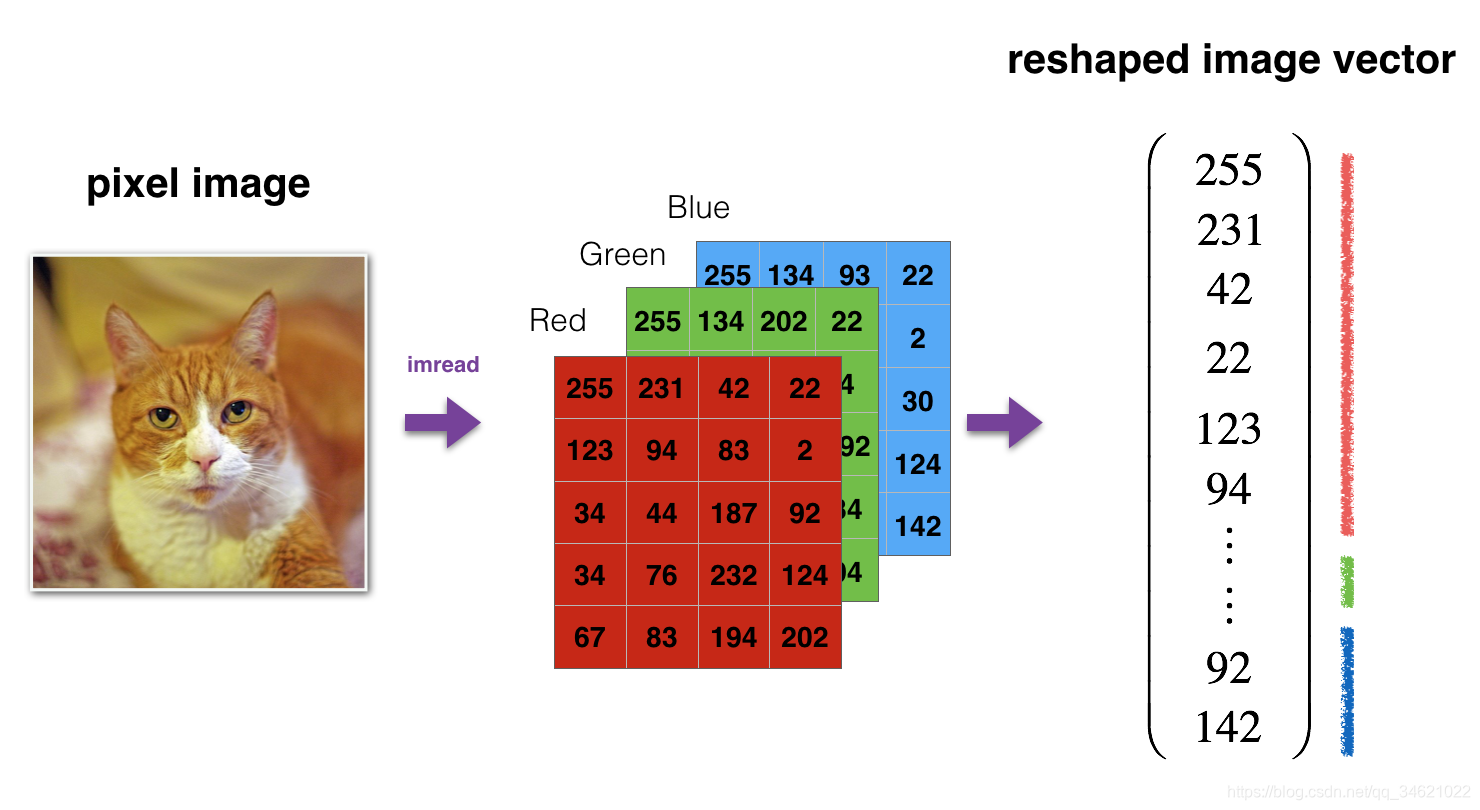 Deep Learningҵ Course1-ѧϰ-ҵpart2