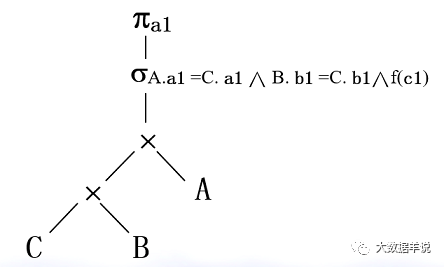 flink sql ֪Ȼ| flink sql Լ calciteƪ͹ˣ