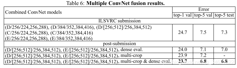 [VGG](2014)Very Deep Convolutional Networks For Large-Scale Image Recognition