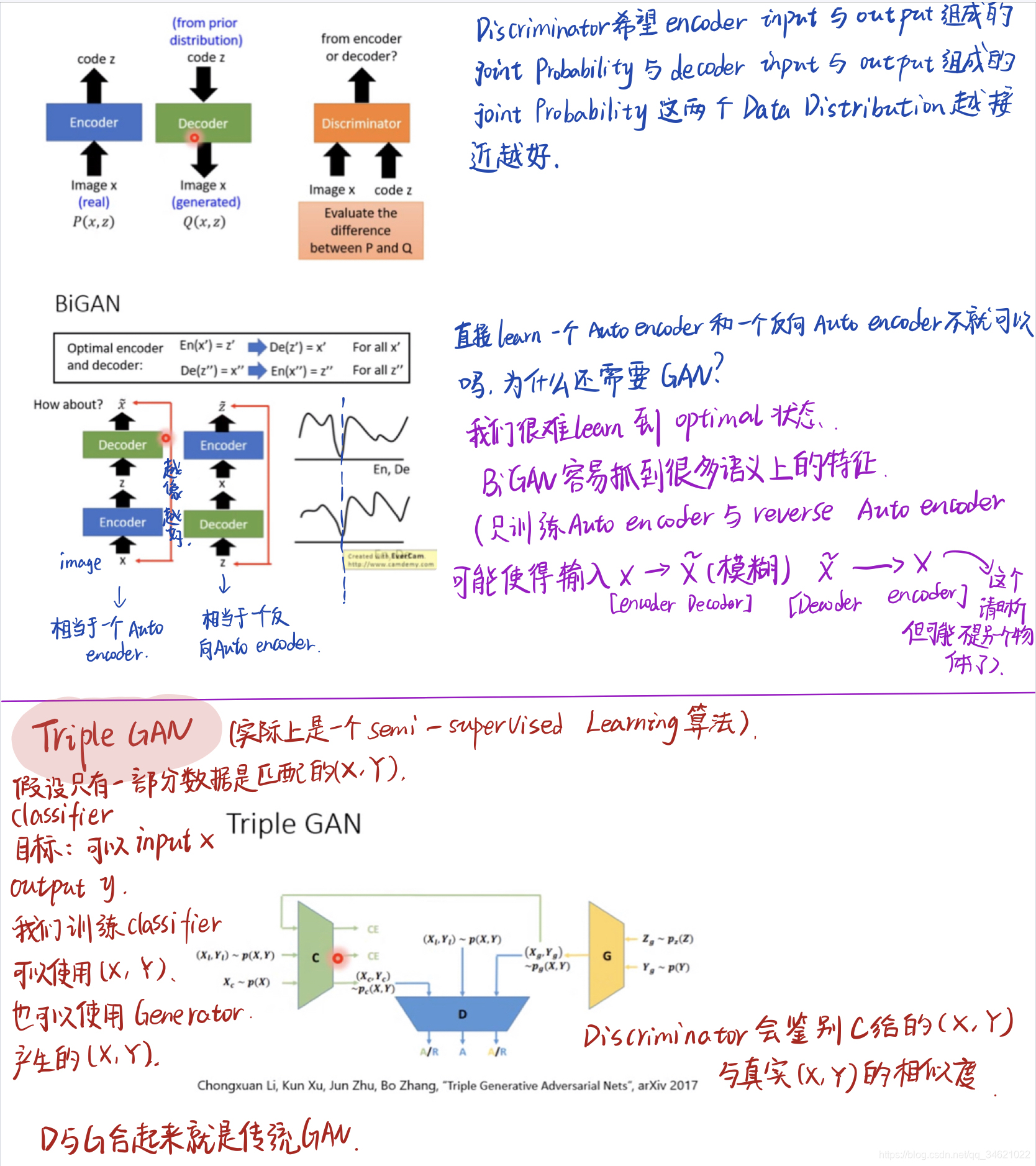 7.GAN-- Feature Extraction