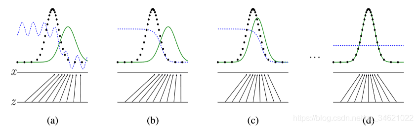 (2014)Generative Adversarial Nets Ľ