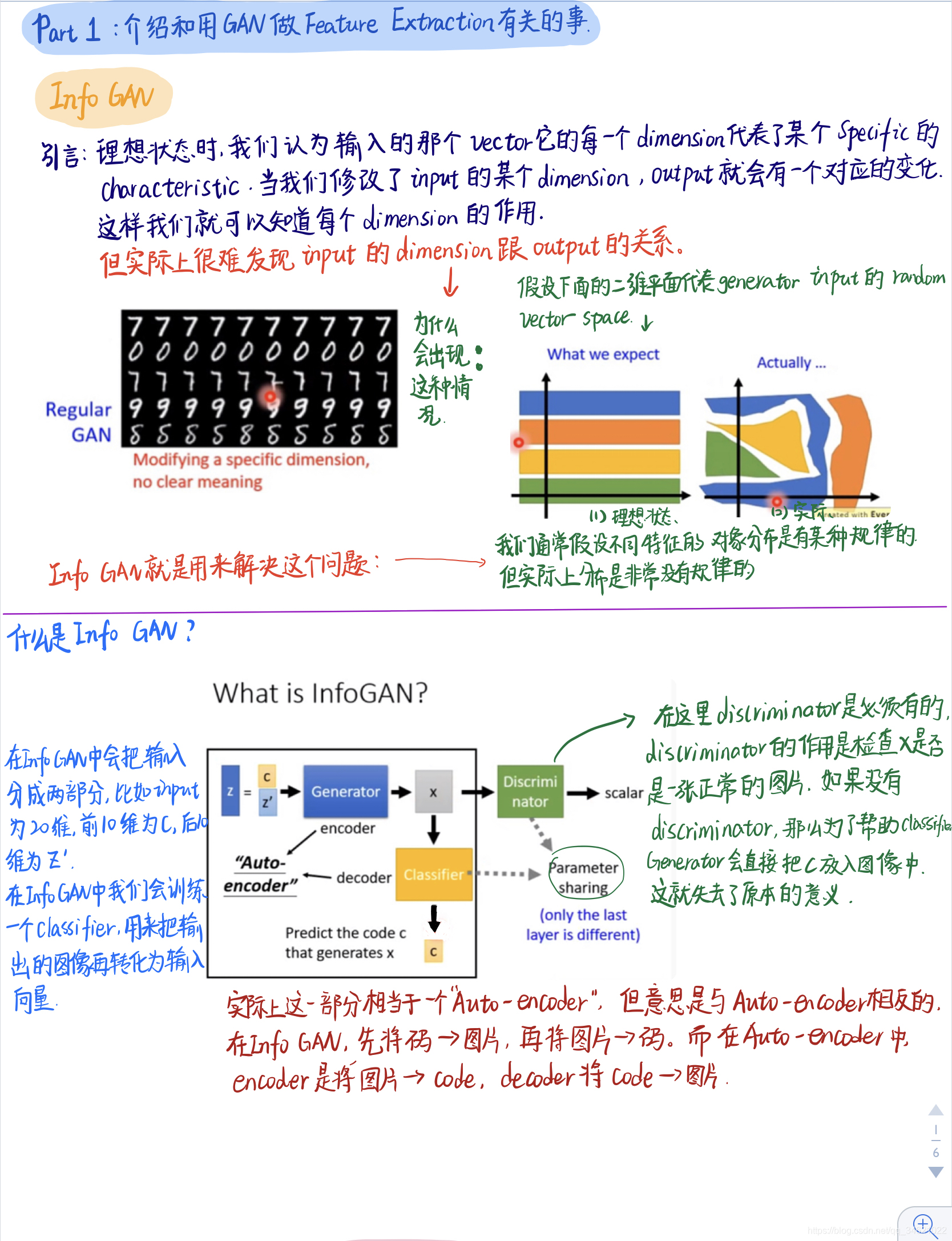 7.GAN-- Feature Extraction