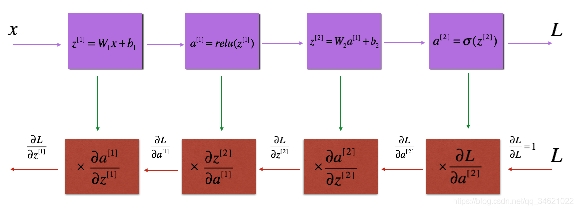 Deep Learningҵ Course1-ѧϰ-ҵpart1һ