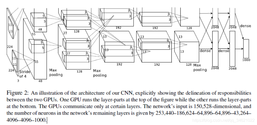 CNN-Ķ(2012-AlexNet)ImageNet Classification with Deep Convolutional Neural Networks