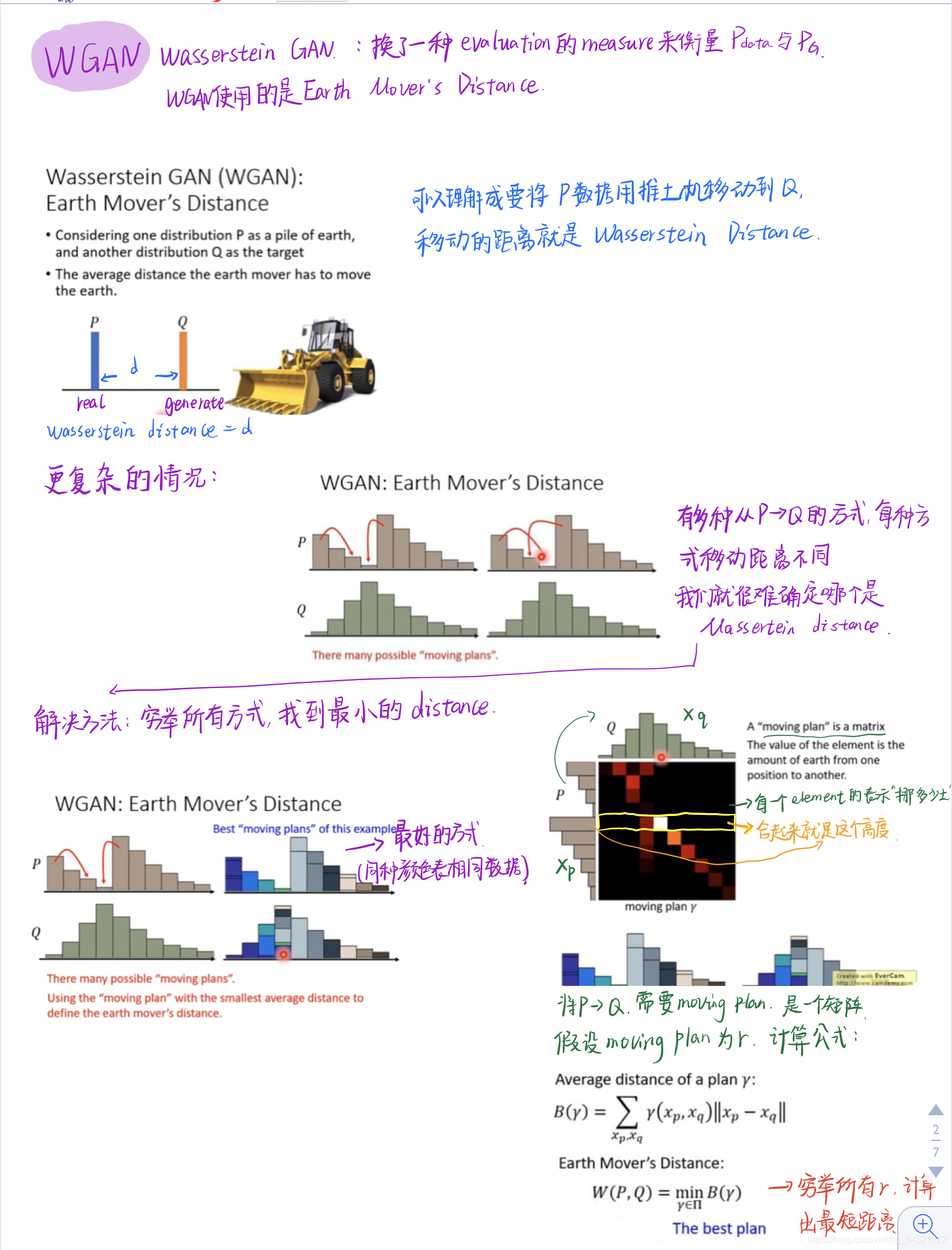 6.Tips for improving GAN